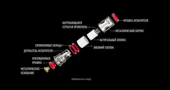 Испаритель VAPORESSO - GTX (0.3 Ом, 5 шт.) купить в Воронеже